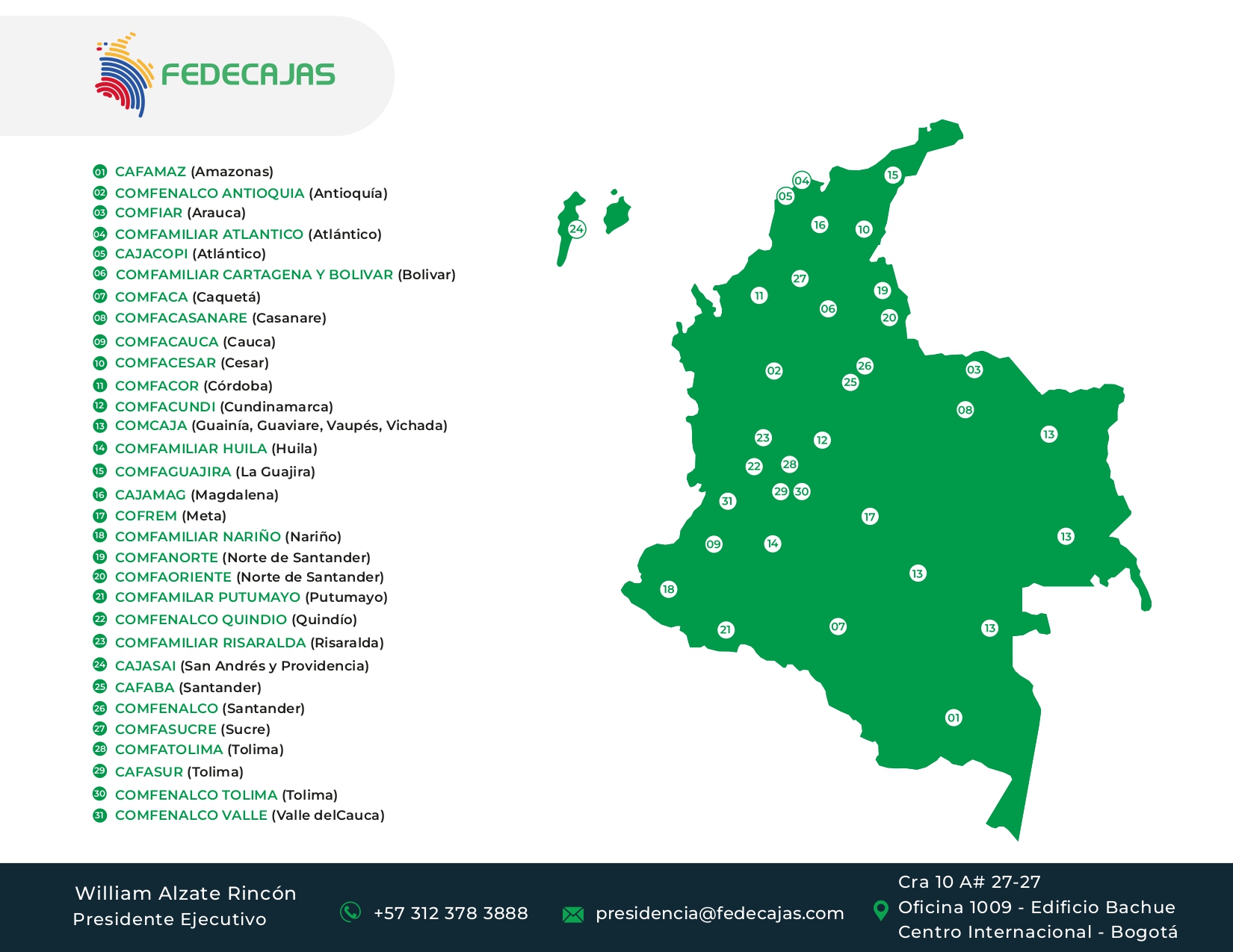 Mapa de presencia territorial de Fedecajas y las Cajas de Compensación Familiar en Colombia